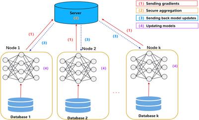 XFinder: Detecting Unknown Anomalies in Distributed Machine Learning Scenario